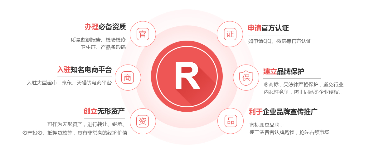 长乐商标注册的作用